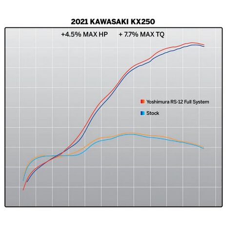 _Yoshimura Komplettauspuff Anlage Inox RS12 Kawasaki KX 250 F/X 21-22 | 242940S320 | Greenland MX_